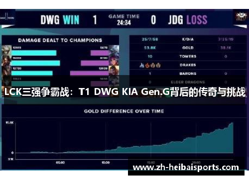 LCK三强争霸战:T1 DWG KIA Gen.G背后的传奇与挑战 LCK三强争霸战:T1 DWG KIA Gen.G背后的传奇与挑战